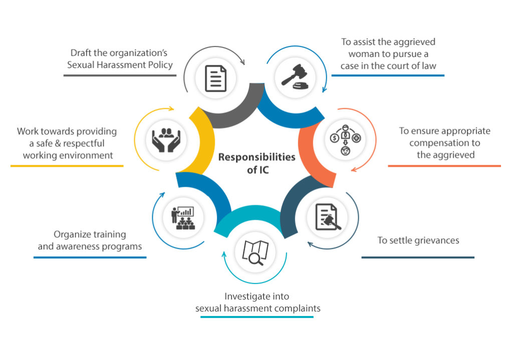 Ultimate Guide for POSH Compliance - eLearnPOSH