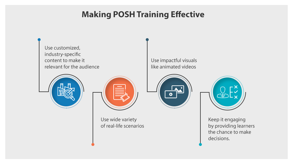 POSH Awareness Training The What, Why and How eLearnPOSH