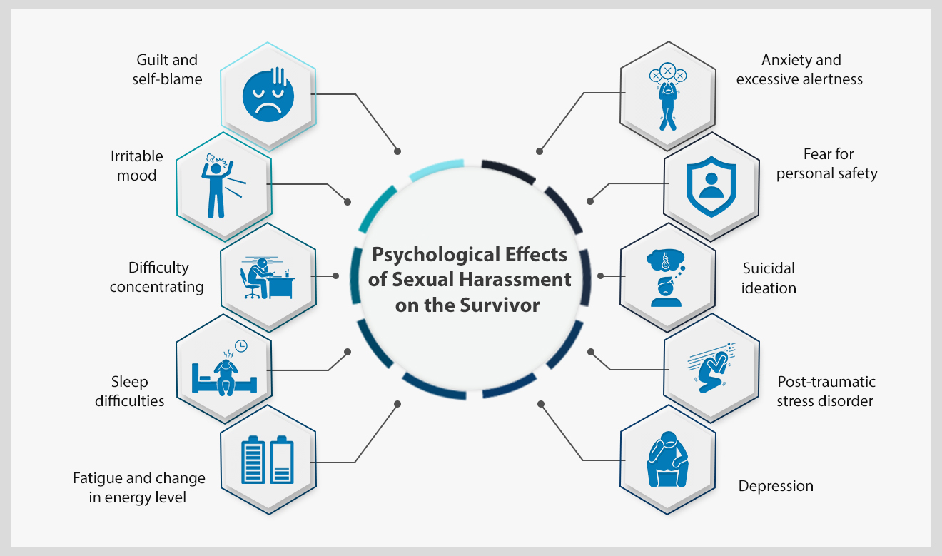 POSH Law Enforcement and the Need for Psychological Counselling 2 POSH Law Enforcement and the Need for Psychological Counselling