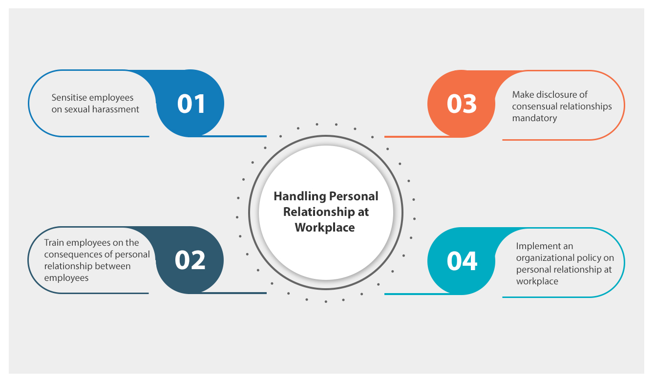 What Is The Purpose Of Workplace Romance