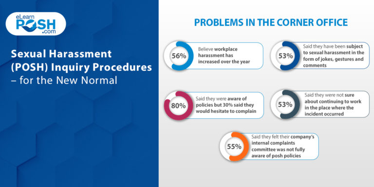 Step 3: Inquiry Procedures for Sexual Harassment (POSH) – in the New Normal